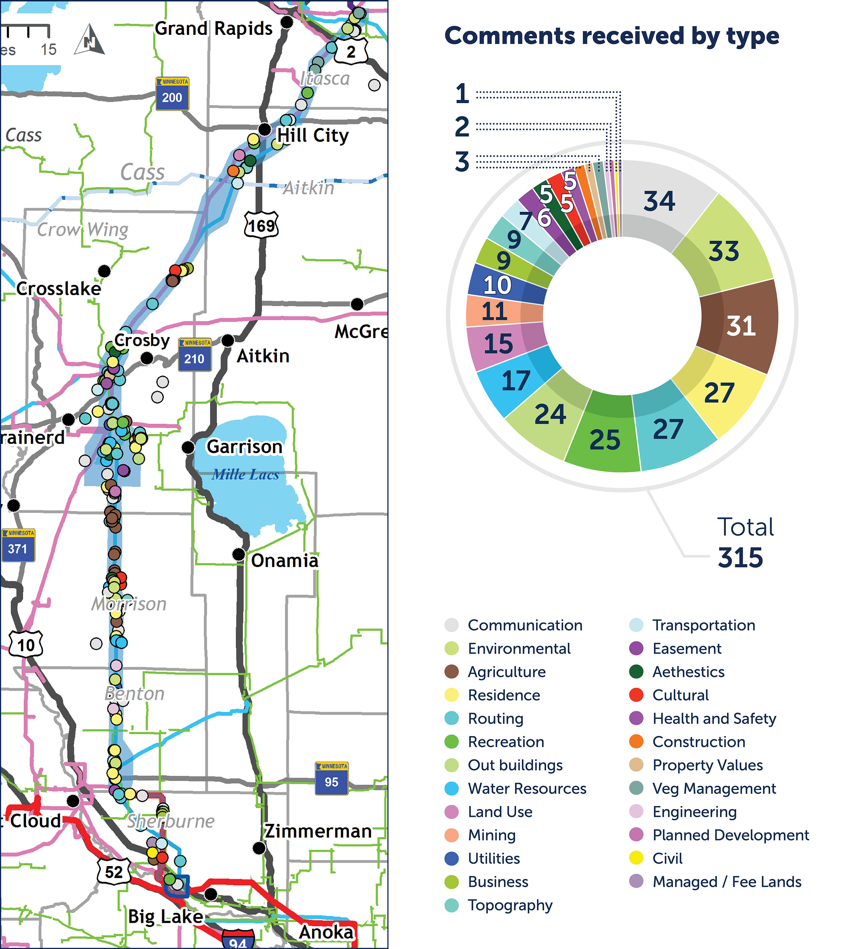Northland Reliability Project Virtual Open House